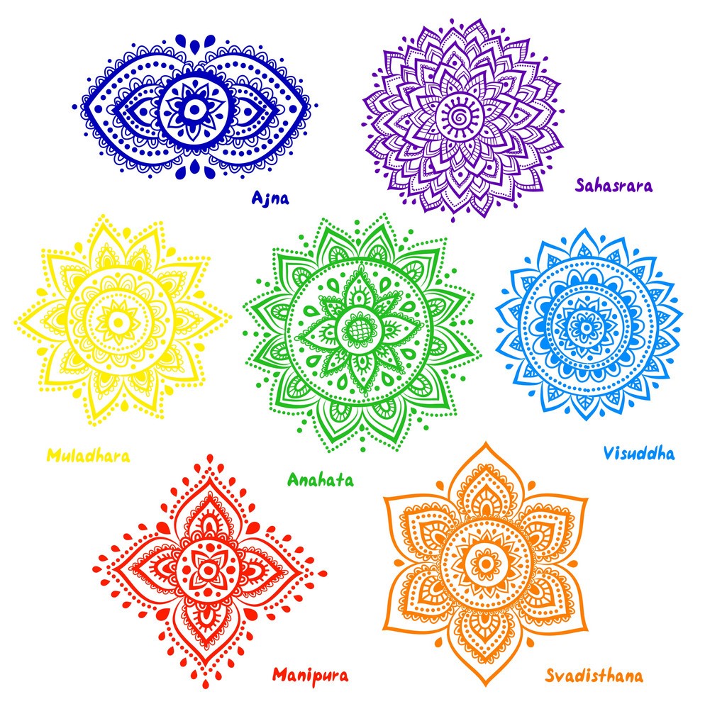 I 7 Chakra